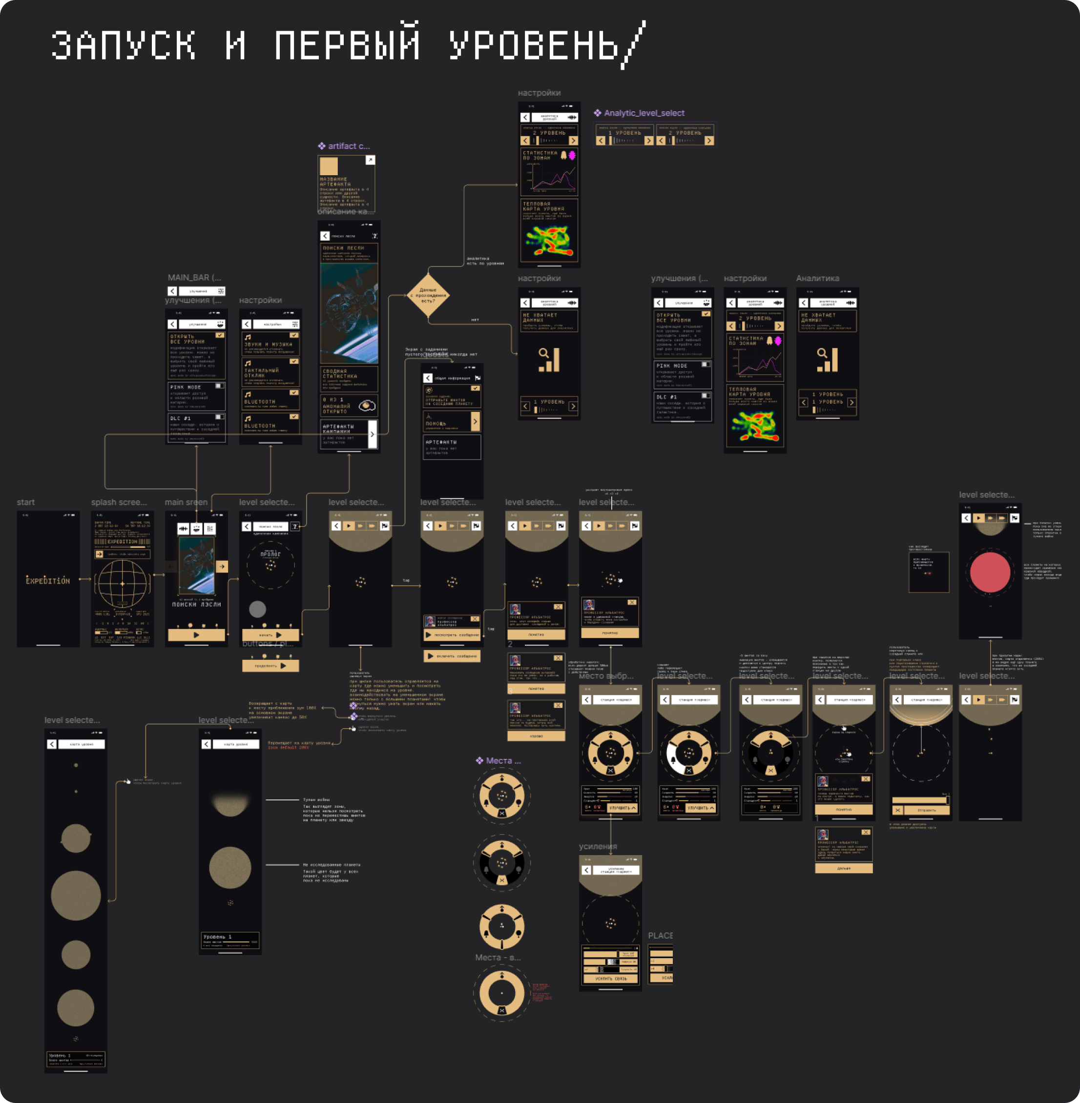 first_start_expedition 1