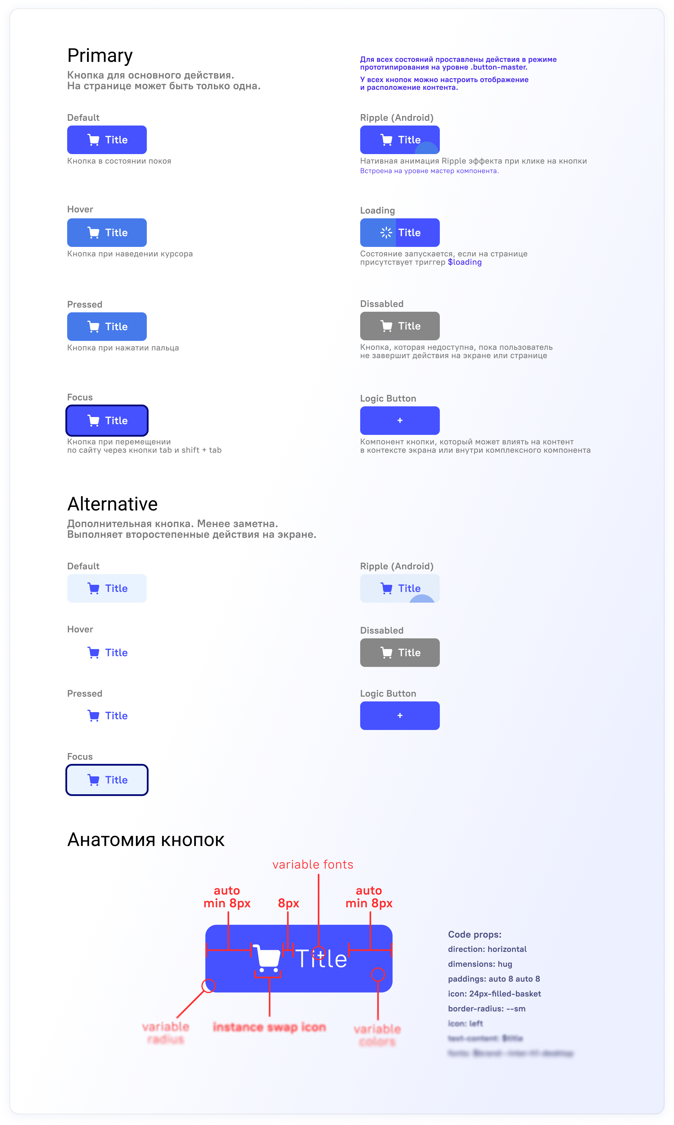 buttons_anatomy 1
